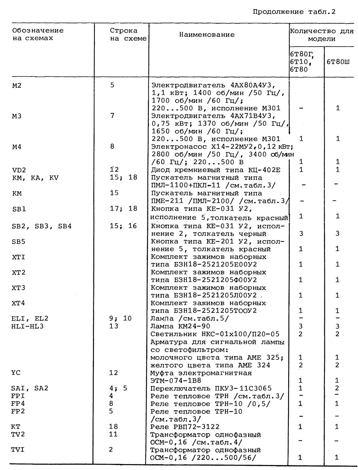 Список елементів схеми електрической принципиальной консольно-фрезерного верстата